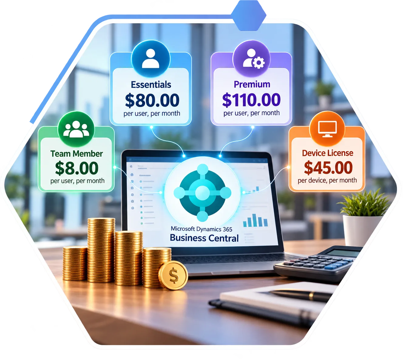 Microsoft Dynamics 365 Business Central Pricing and Licensing