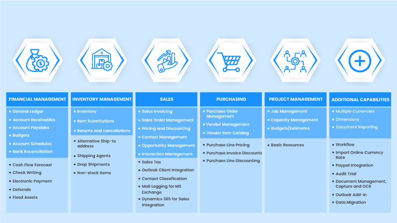 MSDYN365 Financials