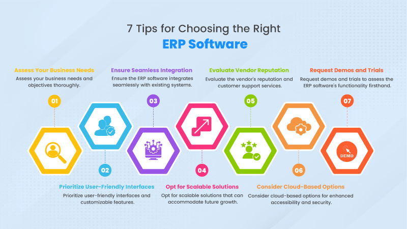 7 Tips for choosing the right ERP Software