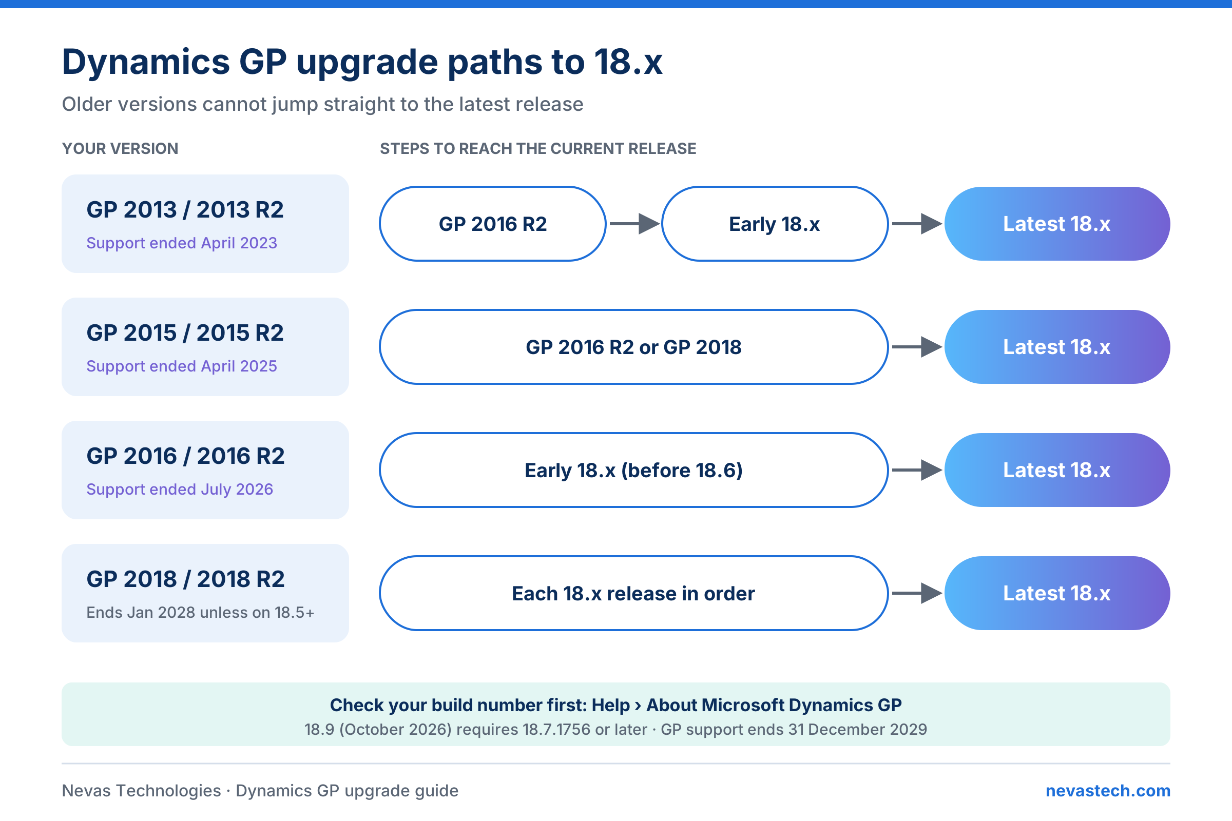 dynamics-gp-upgrade-paths