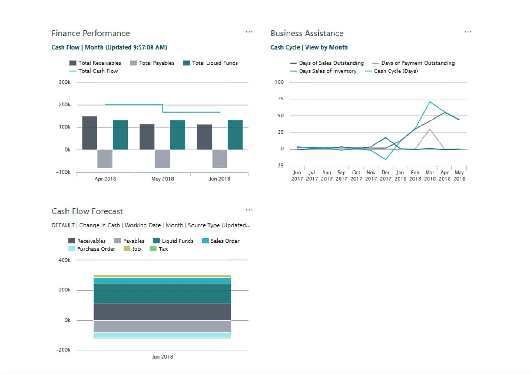 Business Central Financial Management